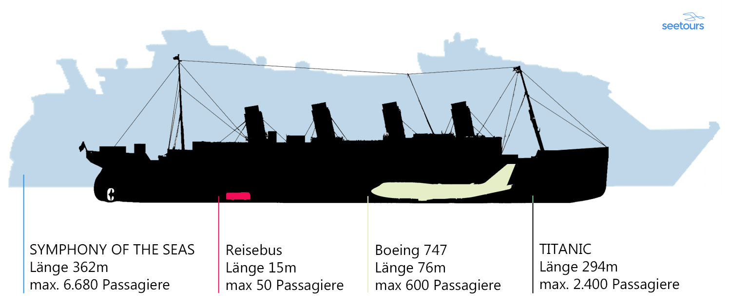 Größenvergleich Titanic Größenvergleich Titanic