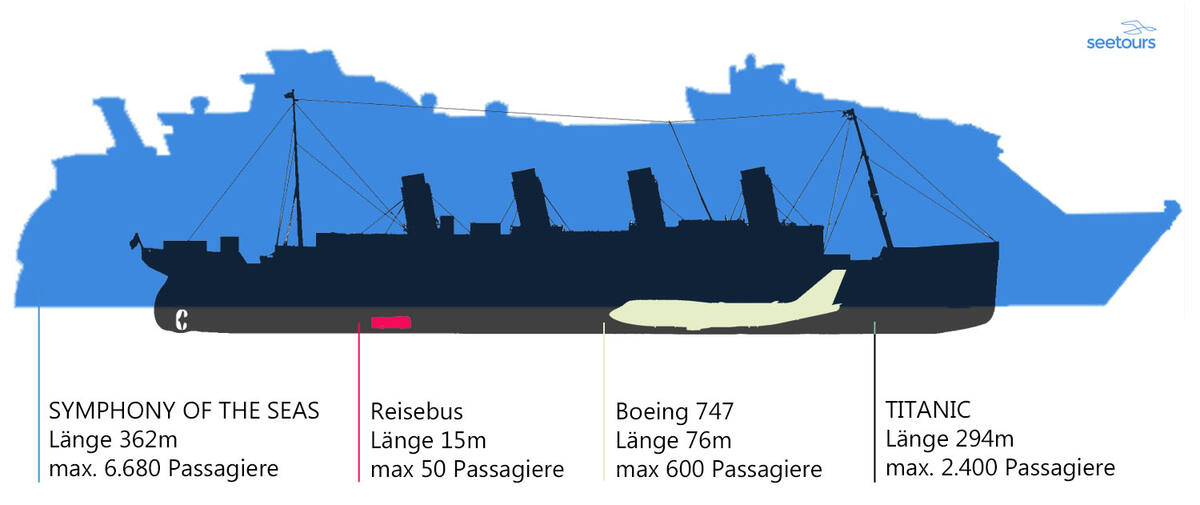 Top 10 Ranking Grosstes Kreuzfahrtschiff Der Welt 2020